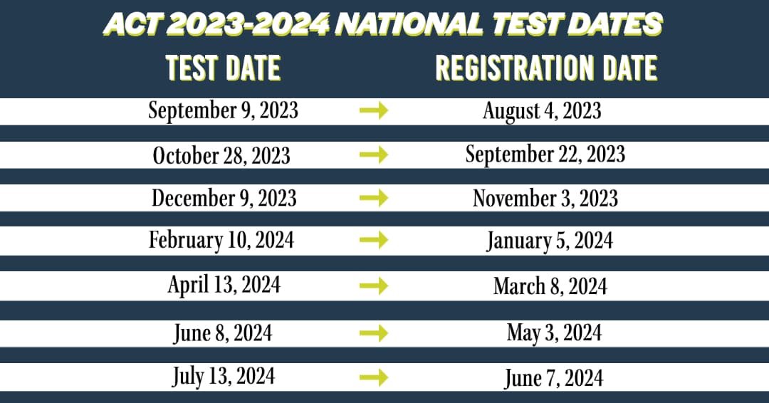 ACT Test Dates for 2023-2024
