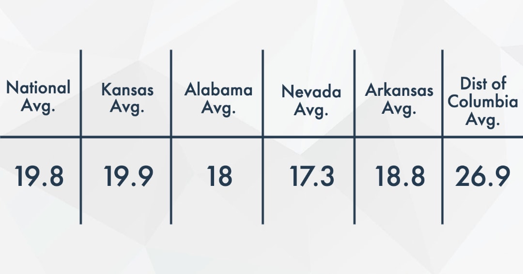 Is A 30 Composite ACT Score Good?