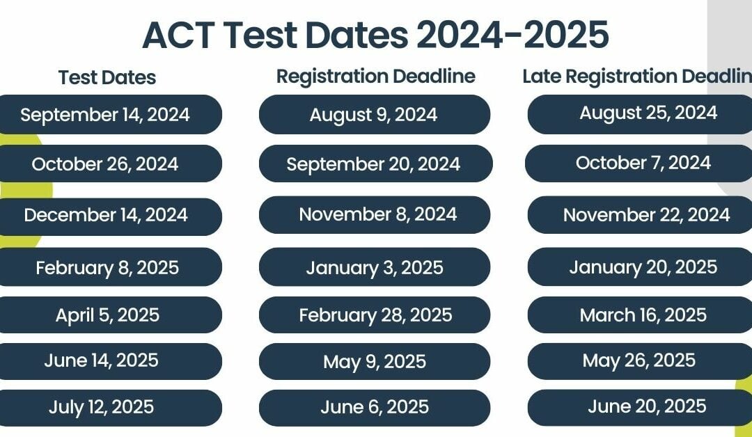 ACT Test Dates for 2024-2025