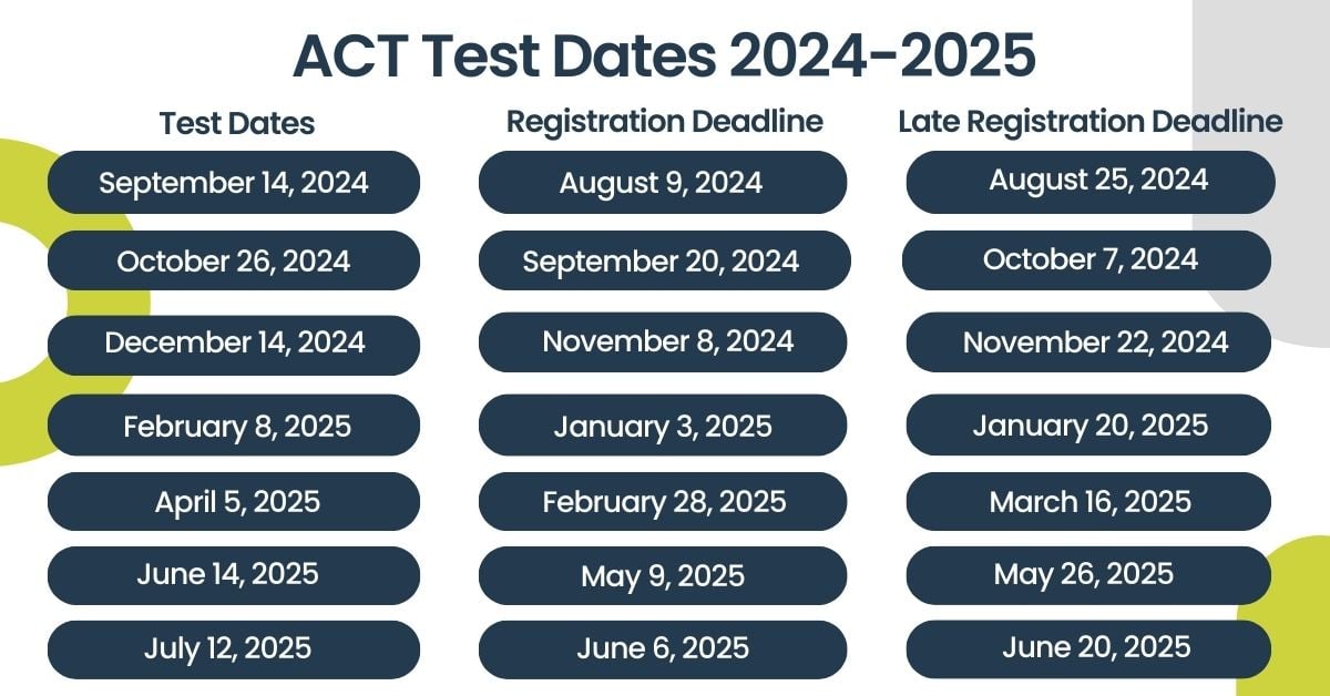 ACT Test Dates 2024-2025