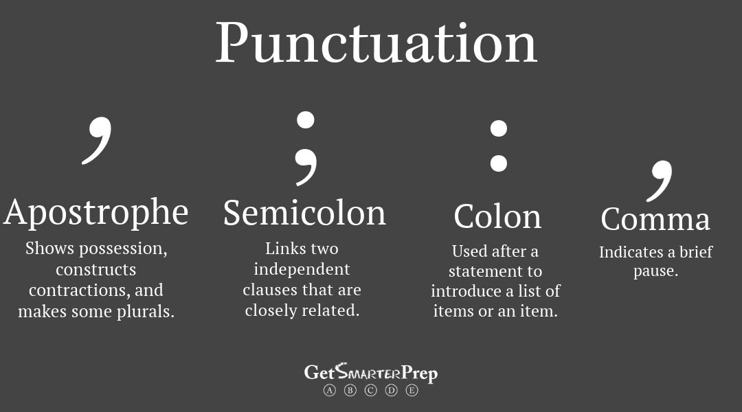 Master Punctuation in the ACT English Section