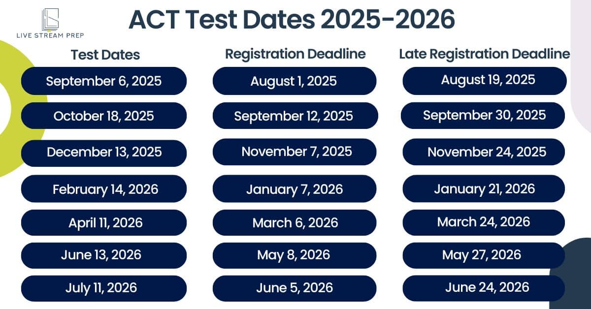 ACT Test Dates 2025-2026